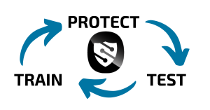 cycle of protect, test and train